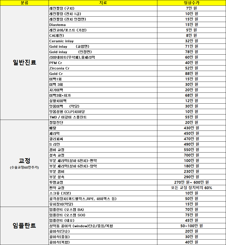 비급여수가표