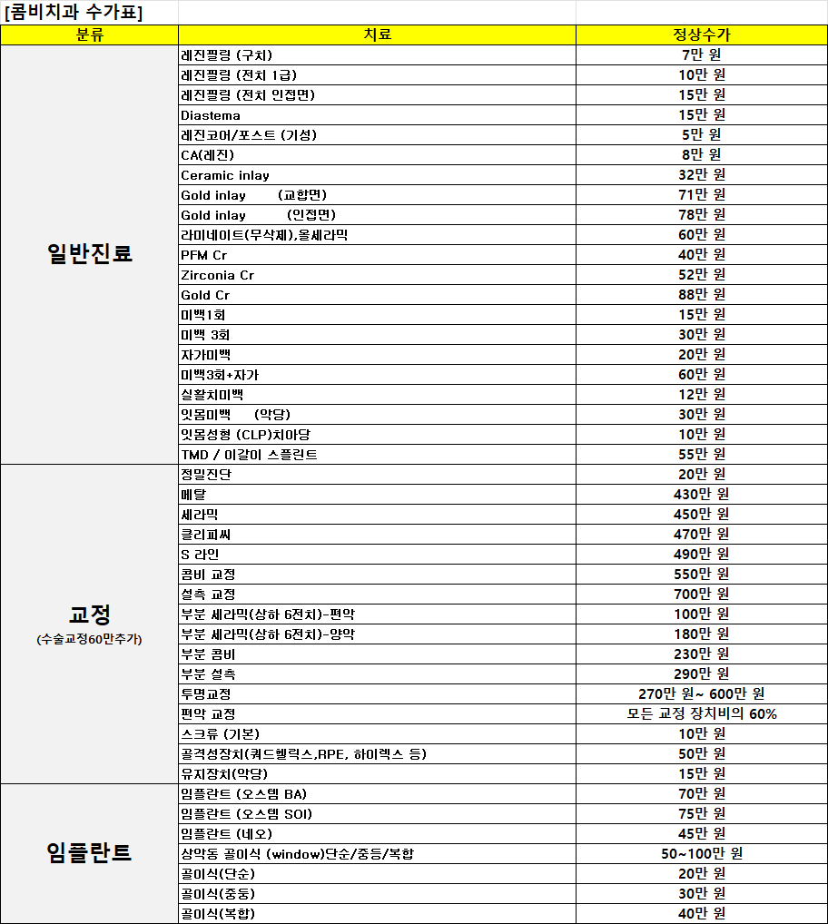 명동콤비치과수가표